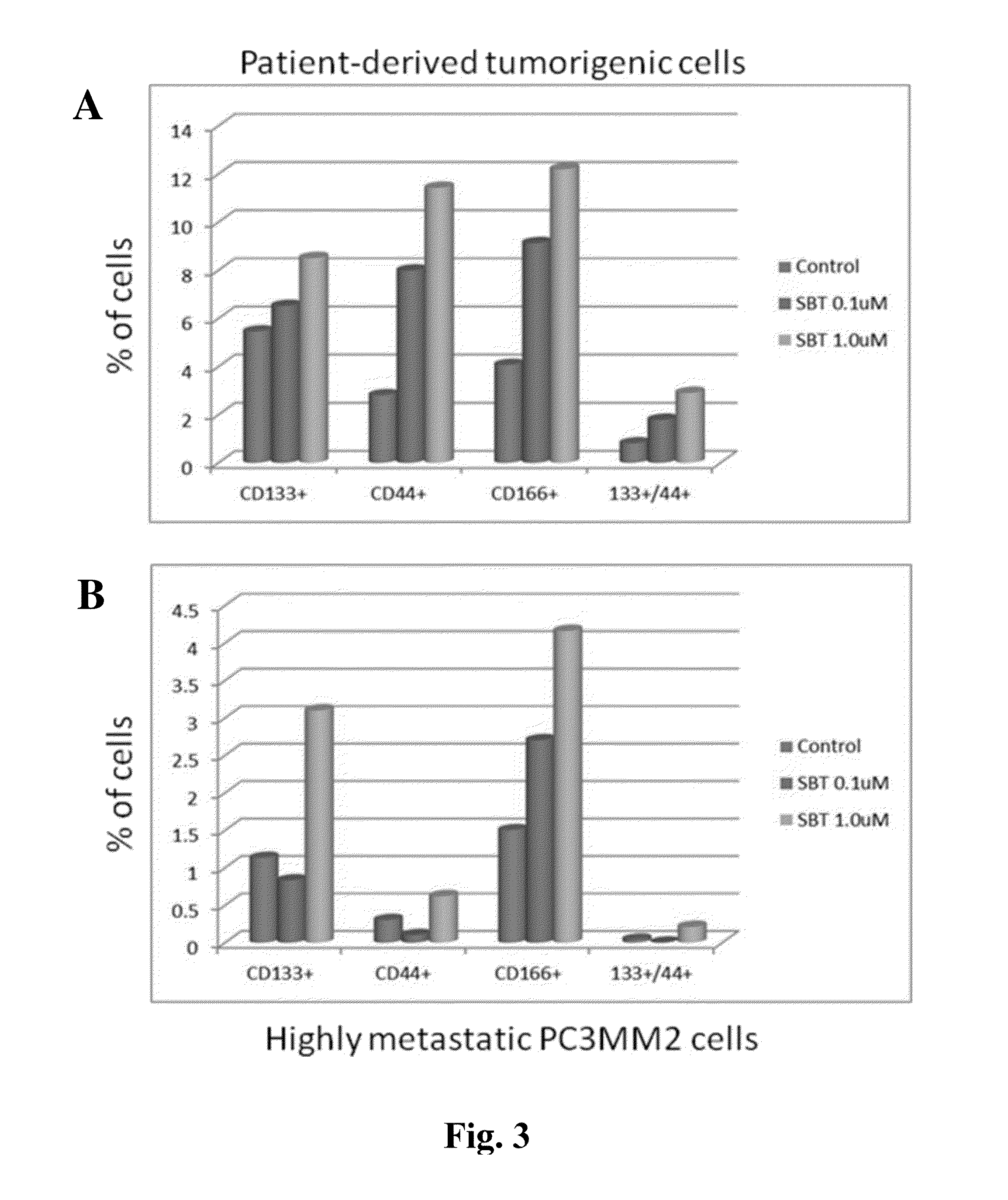 Spontaneously immortalized prostate cancer cell line