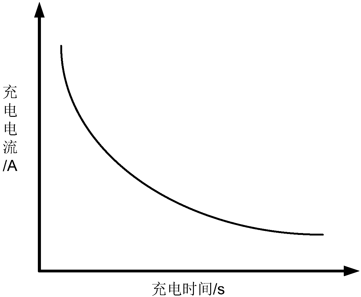 Method for improving high and low voltage ride-through capability of auxiliary engine frequency converter of thermal power generation unit