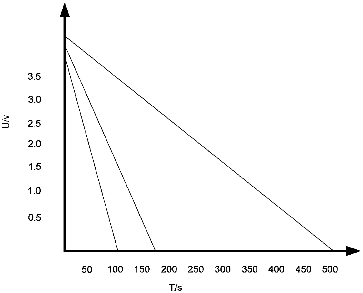 Method for improving high and low voltage ride-through capability of auxiliary engine frequency converter of thermal power generation unit