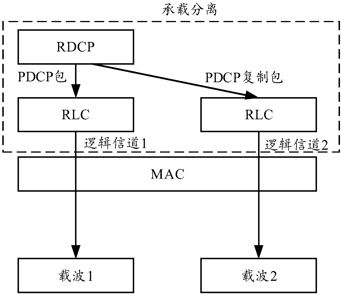 Method and device for indicating radio bearer