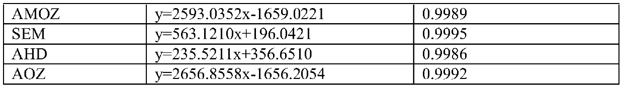 A pretreatment method of nitrofuran metabolites