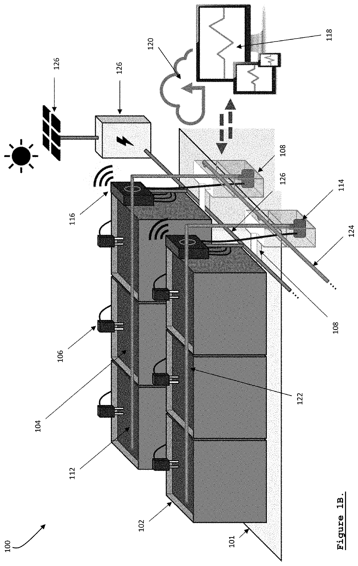 Soil Ecosystem Management and Intelligent Farming Arrangement