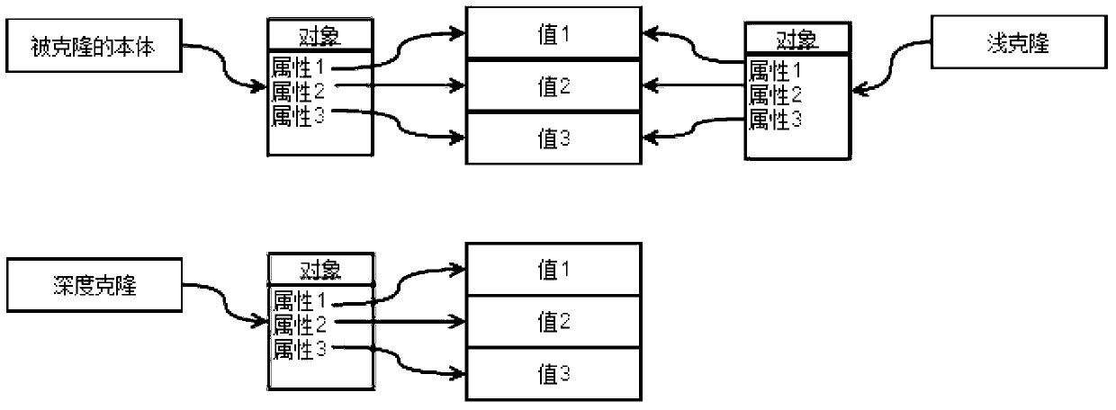 Method and device for reducing web browser load