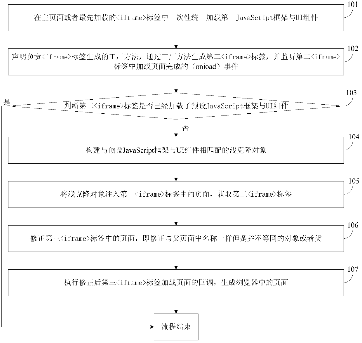 Method and device for reducing web browser load