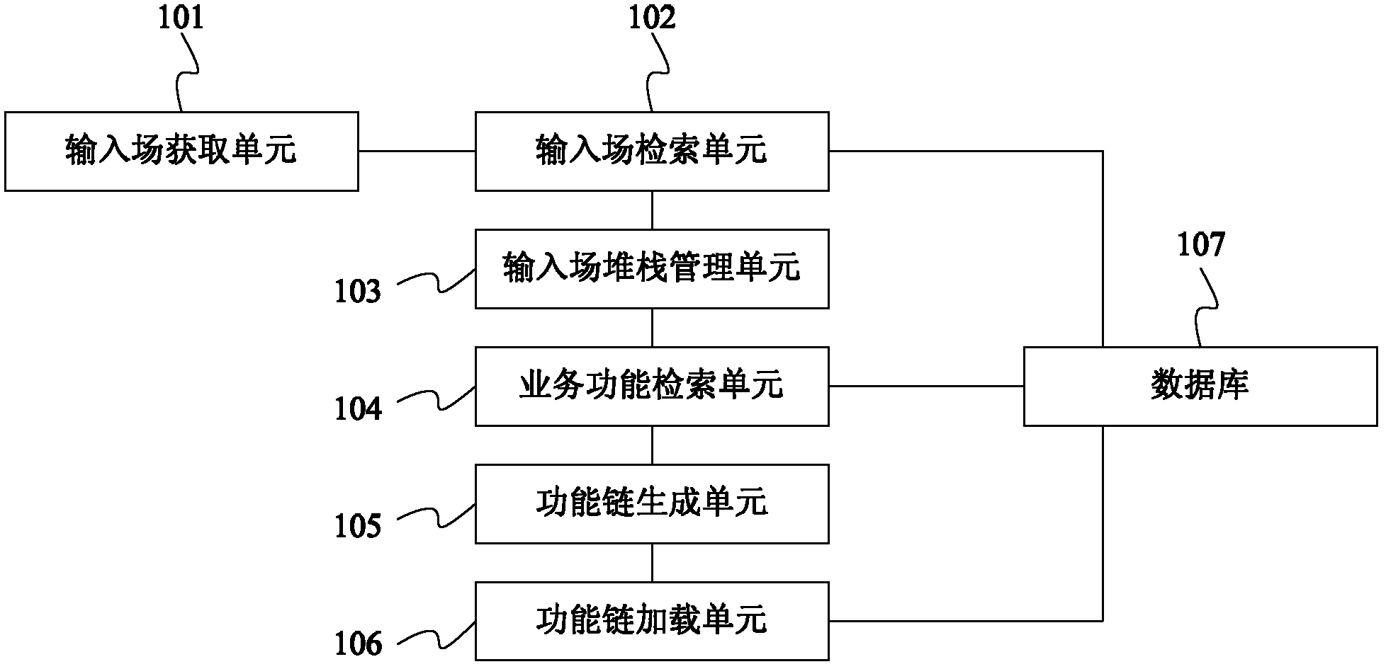 A software testing method and system based on point function drive