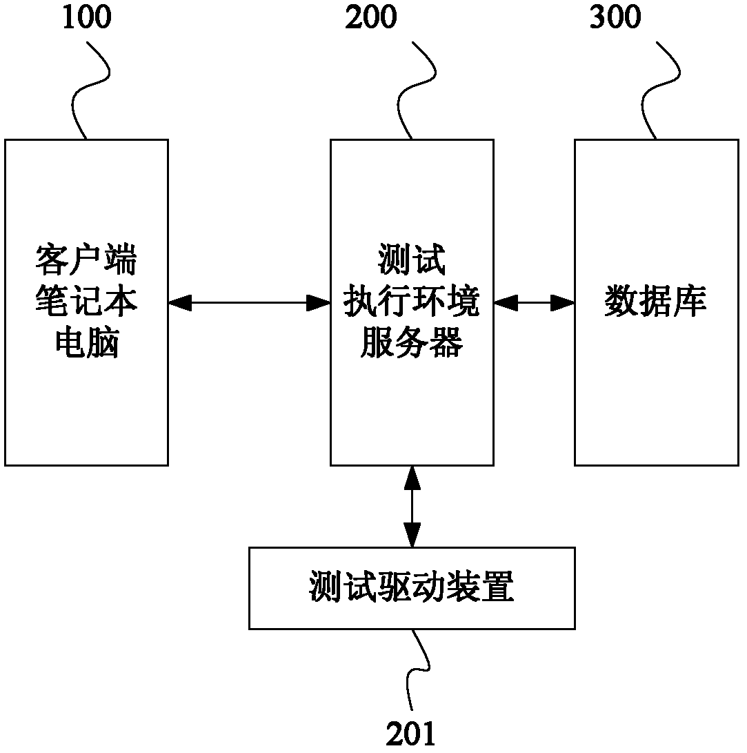 A software testing method and system based on point function drive