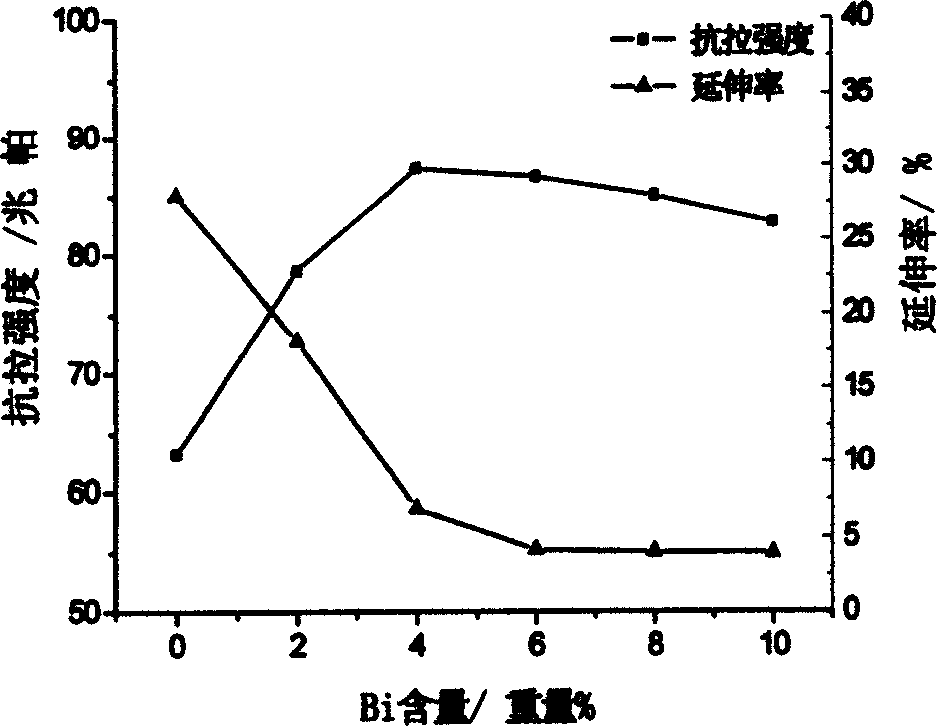 Low melting point tin-zinc solder without lead and soldering paste