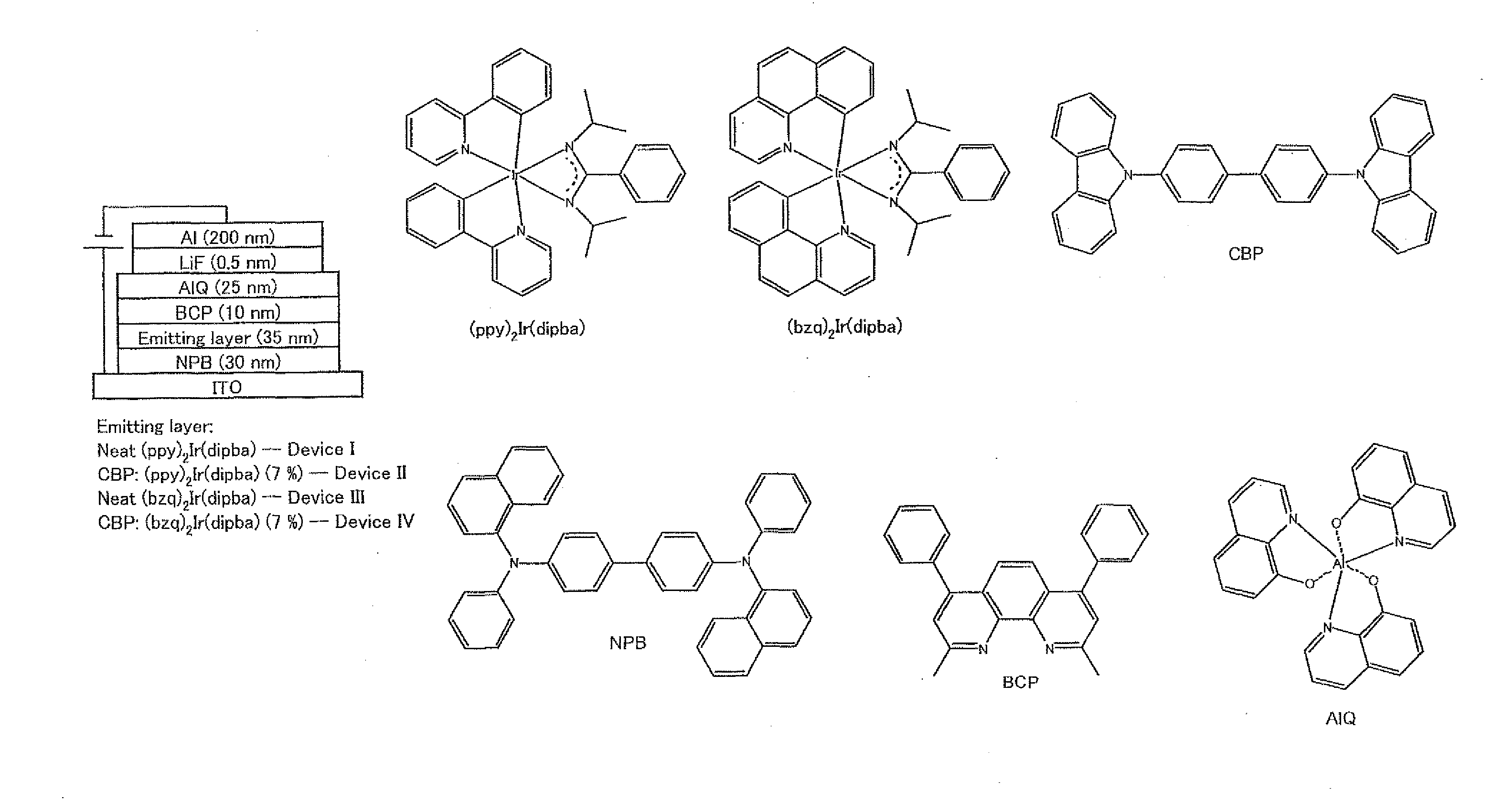 Novel compound and use thereof