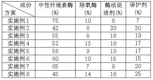 Enzyme additive for cotton knitted fabric and preparation method and application thereof