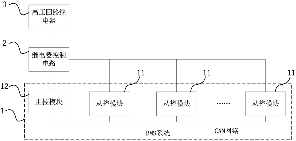 Power battery protection system and electric vehicle