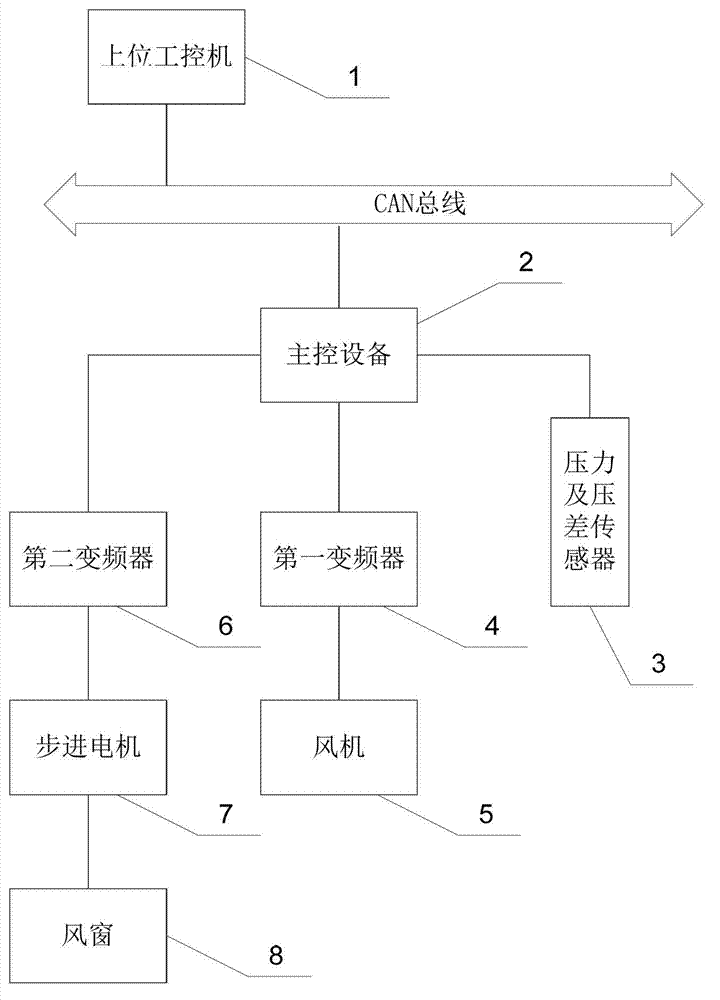 Automatic control pressure-equalizing fire preventing and extinguishing system in large area