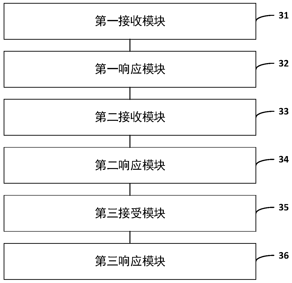 Intelligent event analysis method and device and user equipment