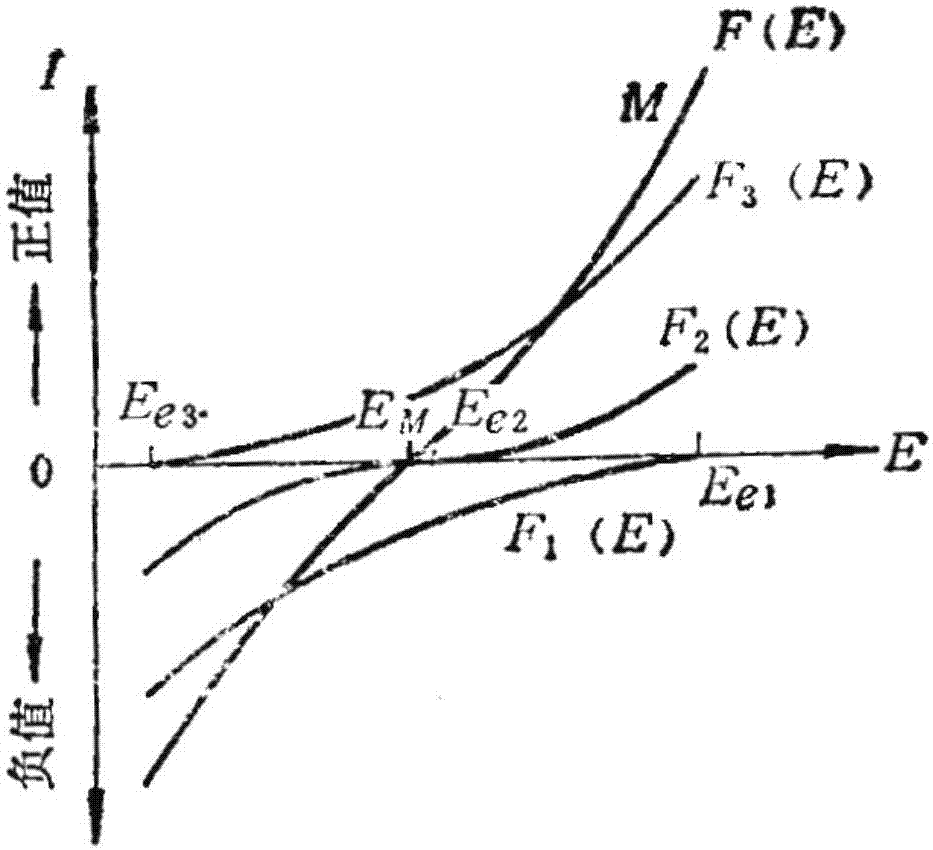 Test method used for corrosive wear