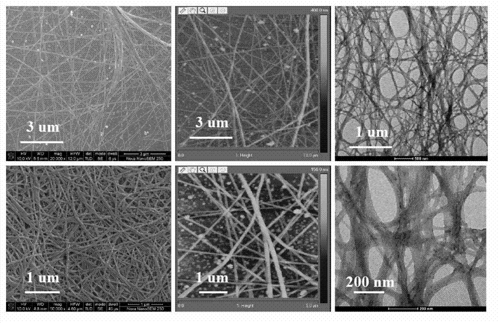 Multi-response supramolecular hydrogel factor, hydrogel and preparation method thereof