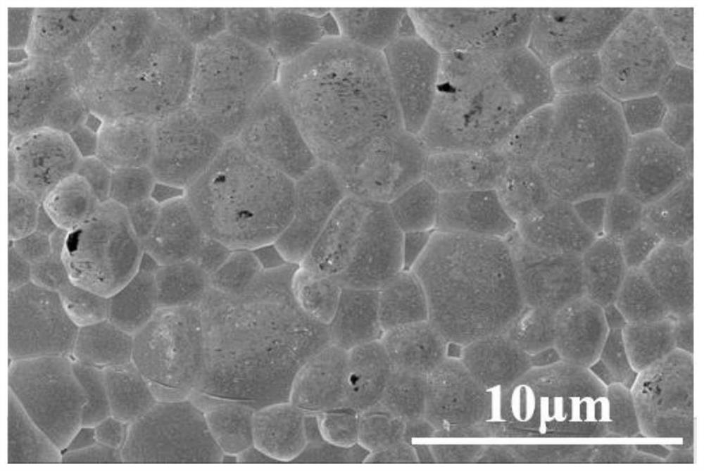 Energy storage efficiency enhanced high-energy storage lead-free ferroelectric ceramic material and preparation method thereof