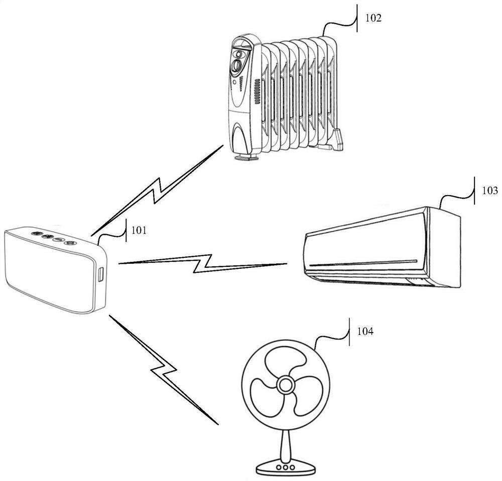 Method and device for controlling household equipment, computer equipment and storage medium