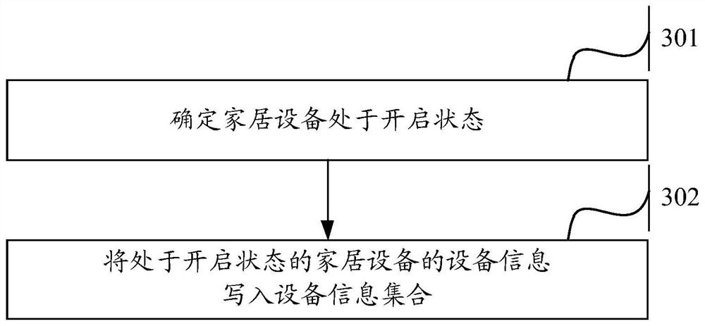 Method and device for controlling household equipment, computer equipment and storage medium