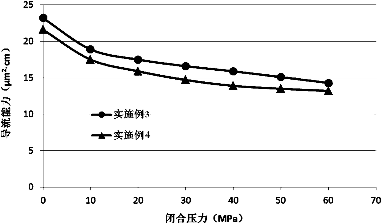 Phase change fracturing method