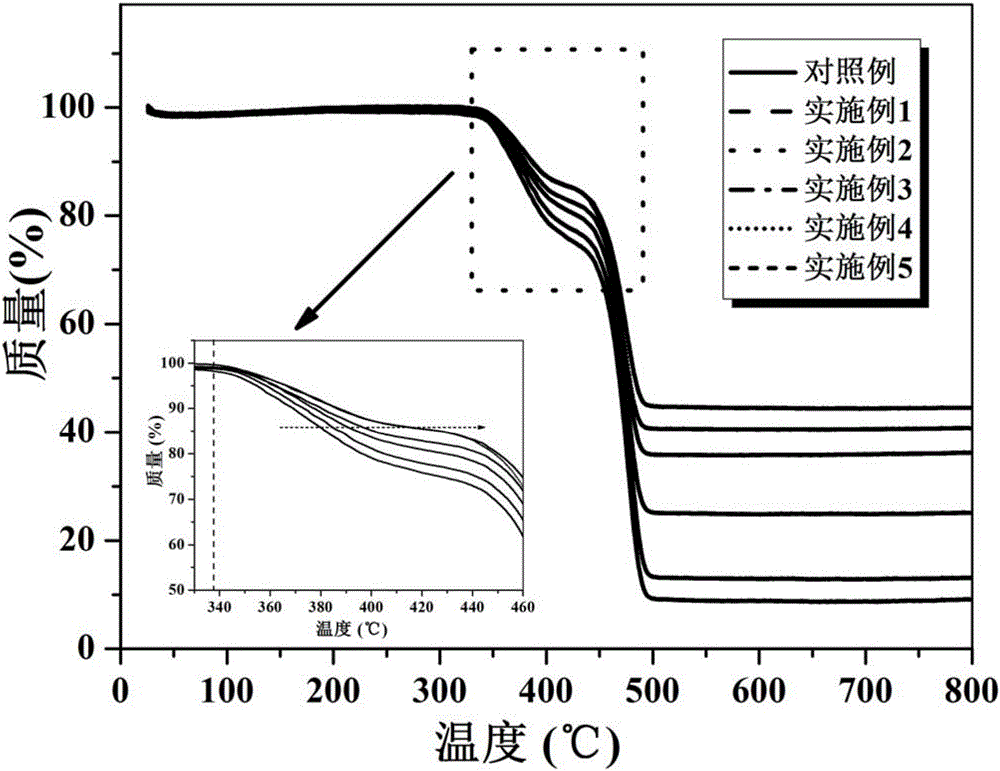 Nano particle doped gel polymer electrolyte, preparation method thereof and application