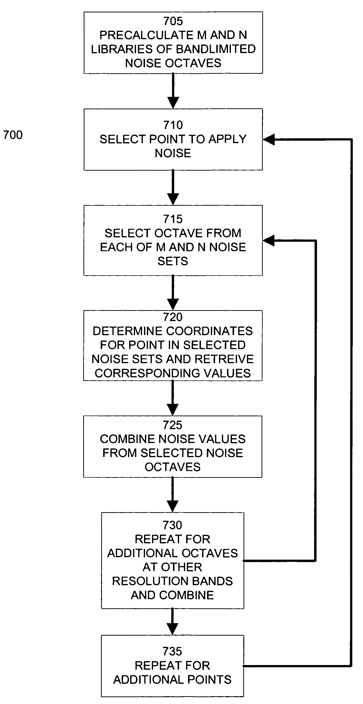 Method of bandlimiting data for computer graphics