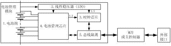 A battery management system real-time clock synchronization circuit and method thereof