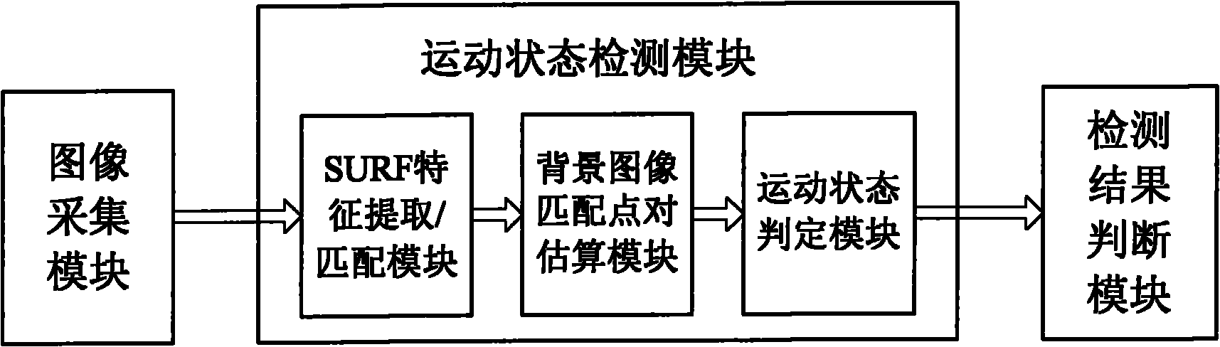 Cradle head fault detecting method and device