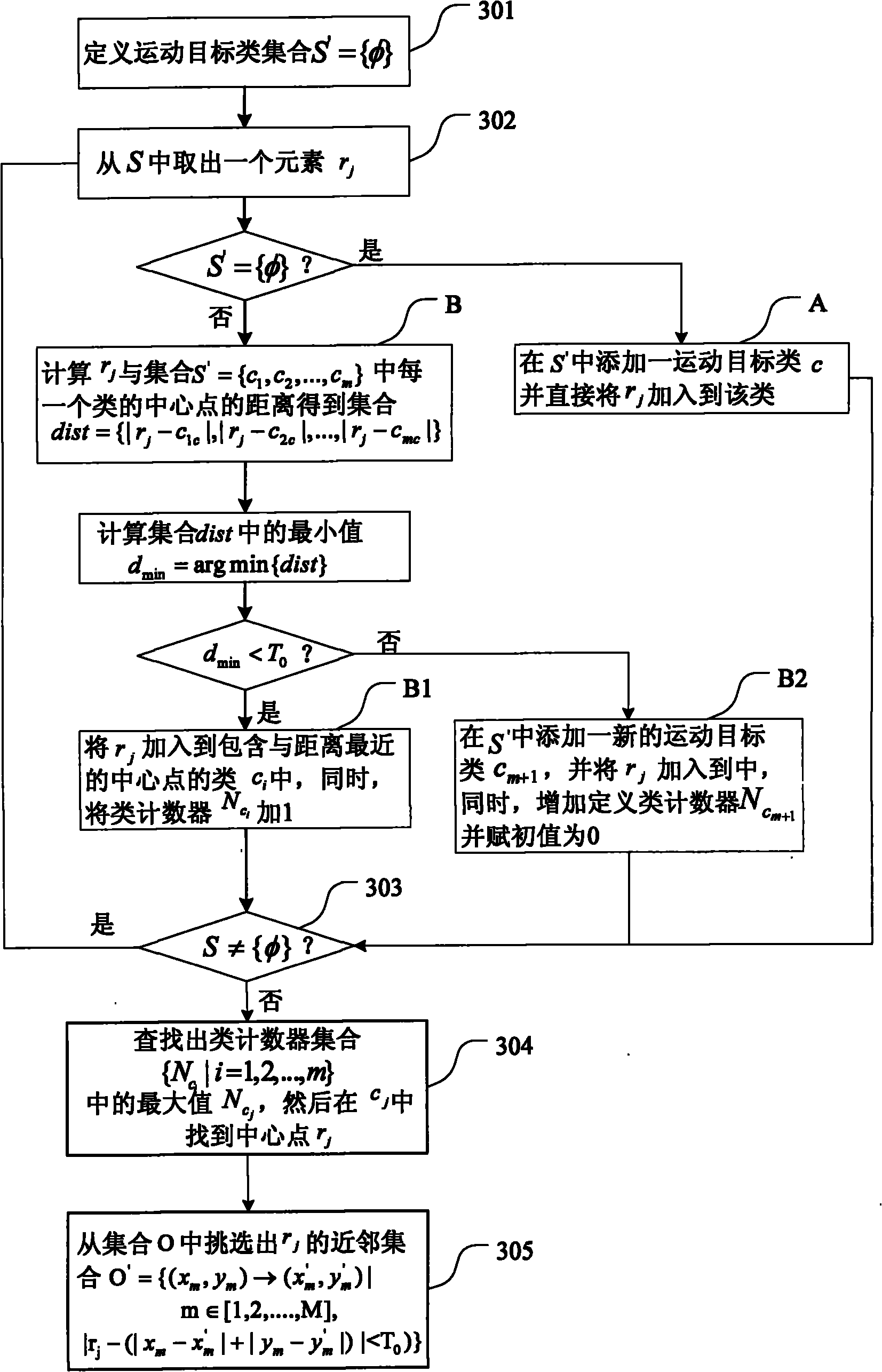 Cradle head fault detecting method and device