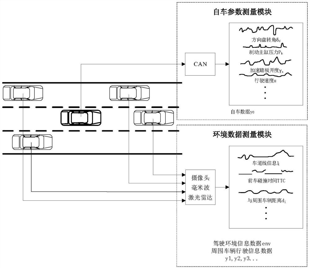 Driving style recognition model based on recurrence plot and convolutional neural network, lane changing decision model and decision method