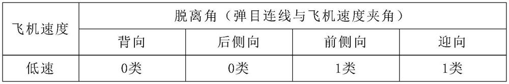 Method for avoiding missile attack of large aircraft