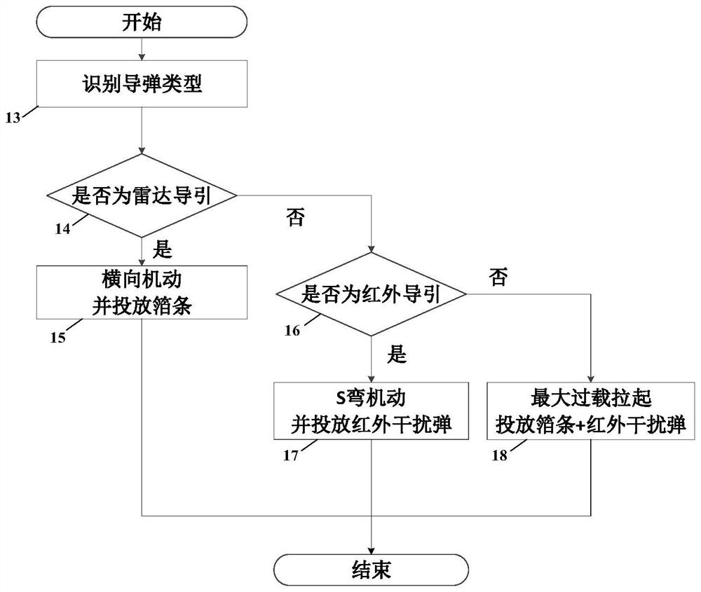 Method for avoiding missile attack of large aircraft