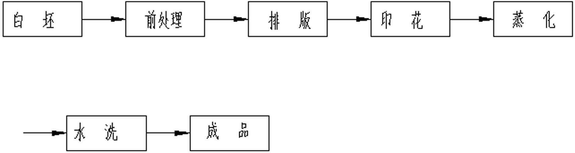 Process for printing far infrared detection prevention camouflage fabric