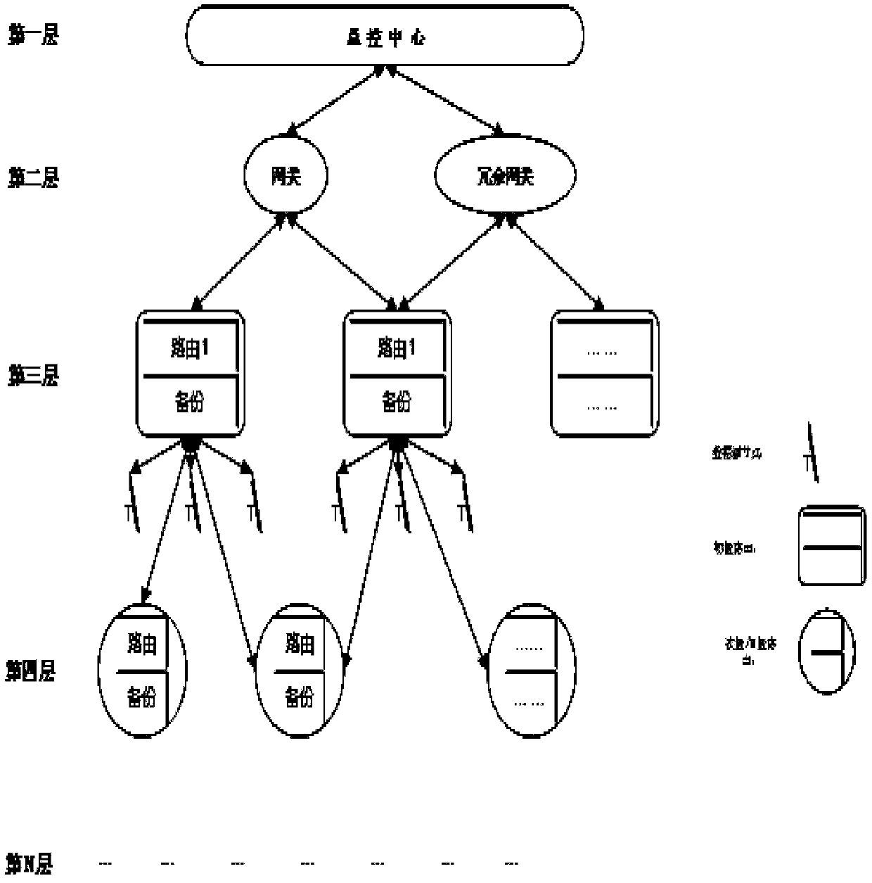 Multi-layer distributed data source service registration and access mechanism for Internet of things