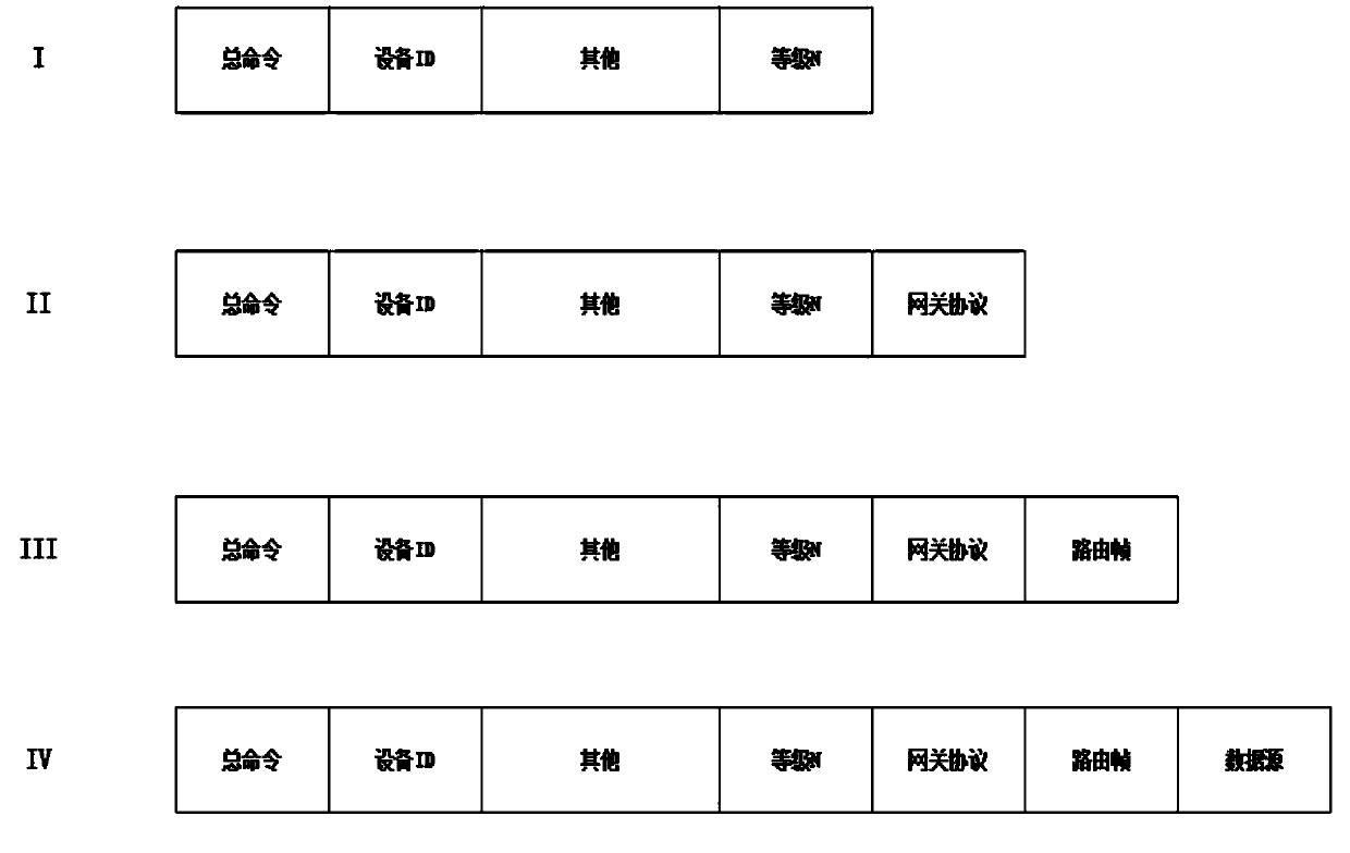 Multi-layer distributed data source service registration and access mechanism for Internet of things