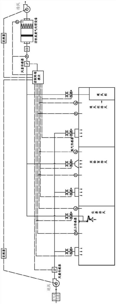 Variable-frequency variable-air-volume air pressure balancing system and method for laboratory waste gas treatment equipment