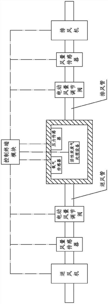 Variable-frequency variable-air-volume air pressure balancing system and method for laboratory waste gas treatment equipment