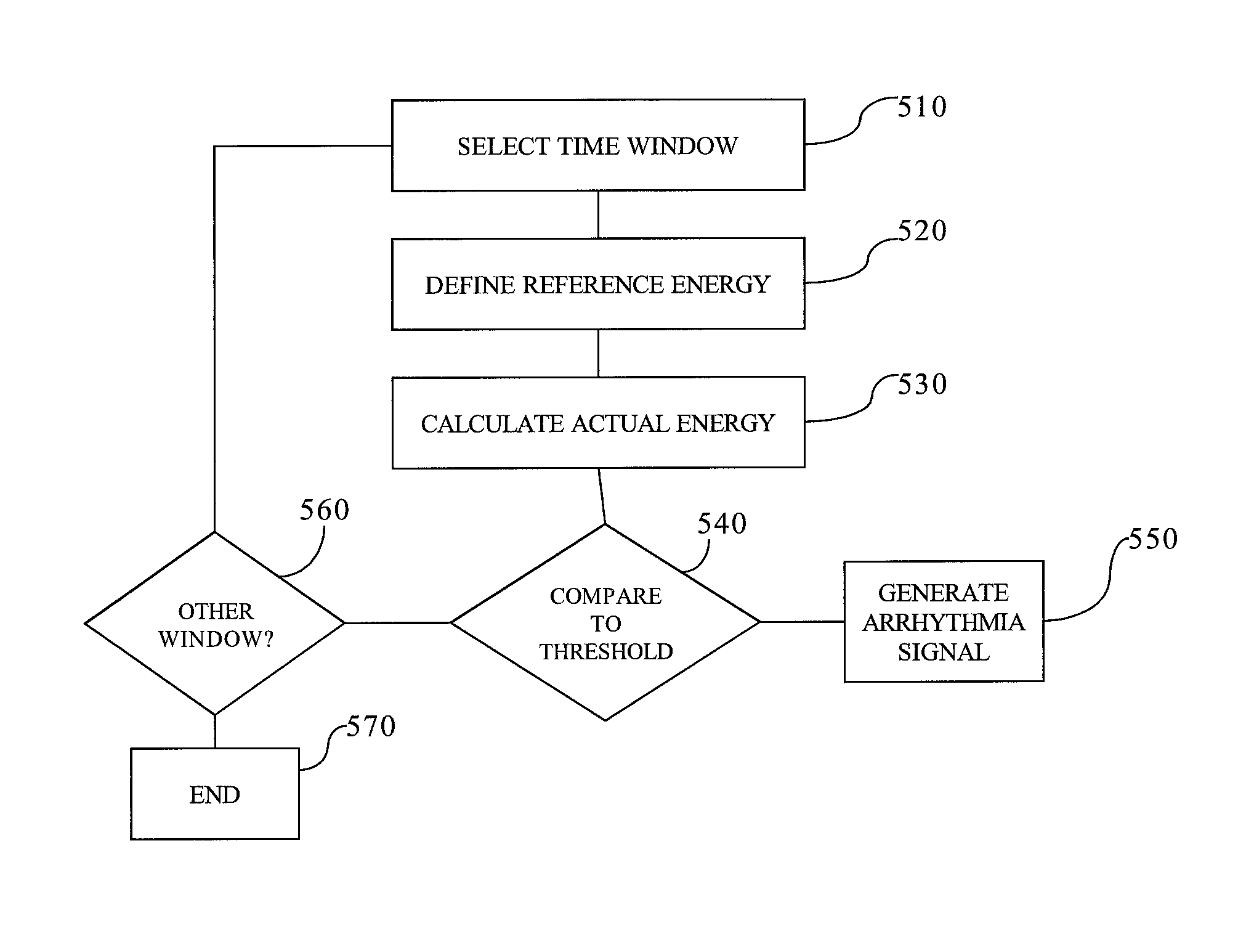 Ballistocardiogram analysis method and device