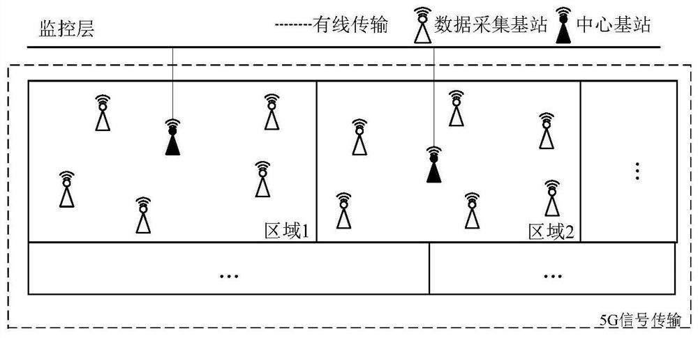 Equipment state evaluation method and system and storage medium