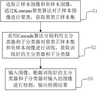 Face detection method and device based on multiple classifiers