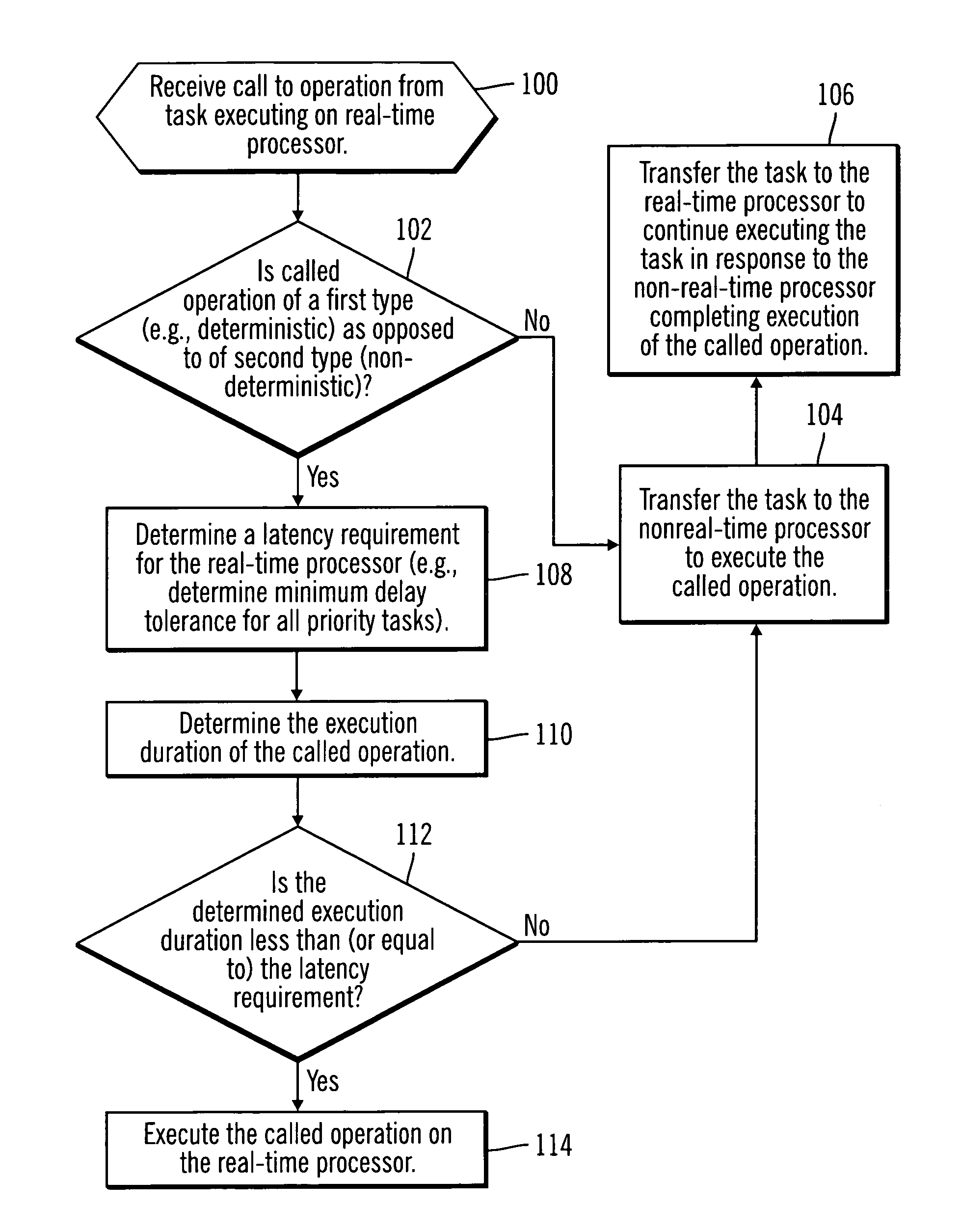 Scheduling operations called by a task on a real-time or non-real-time processor