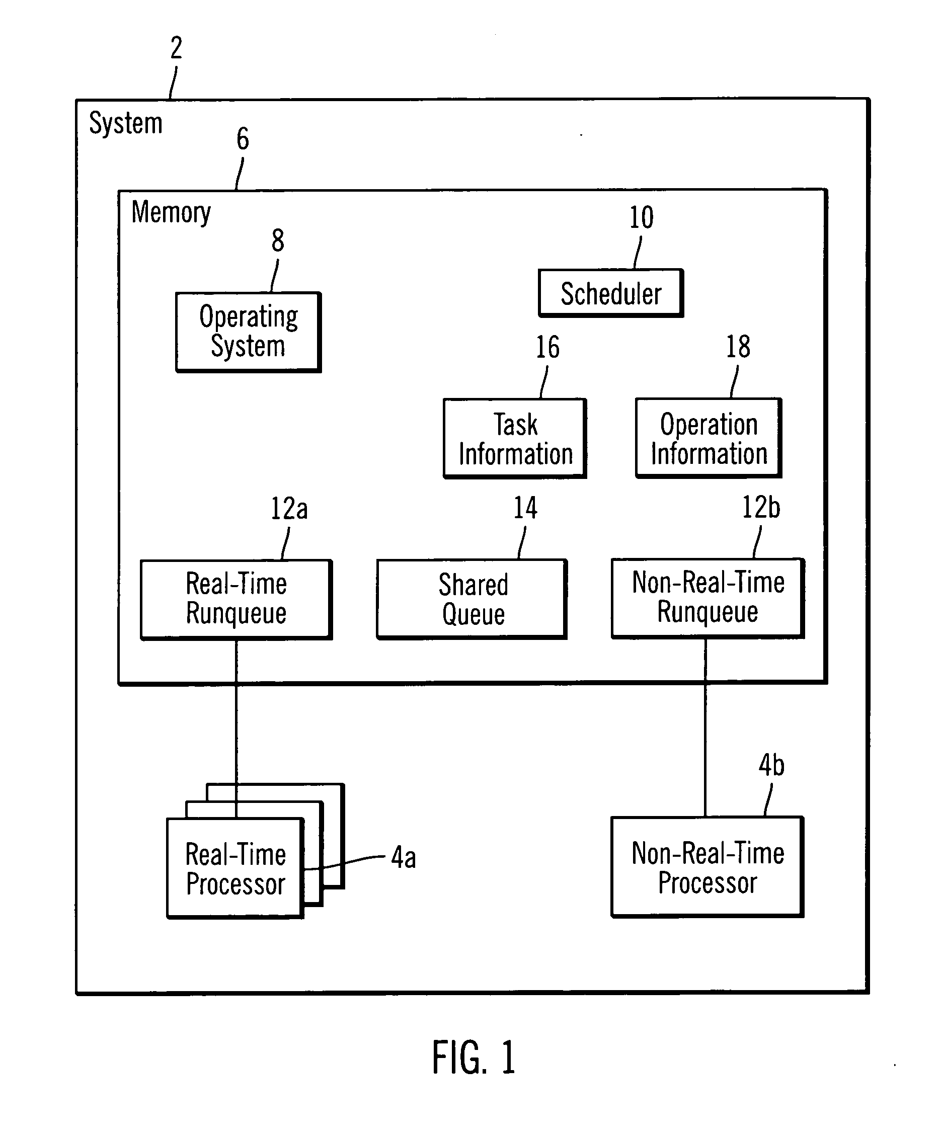 Scheduling operations called by a task on a real-time or non-real-time processor