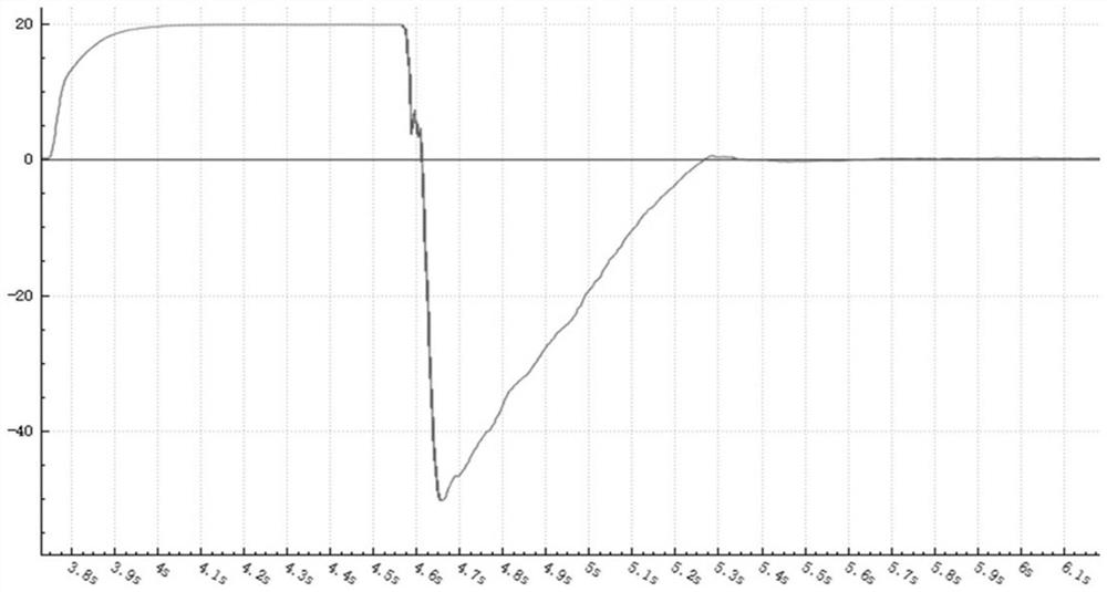 Ventilation equipment and expiration flow correction method