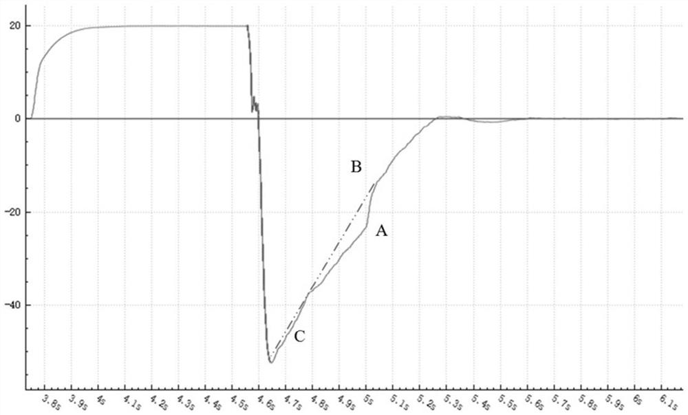 Ventilation equipment and expiration flow correction method