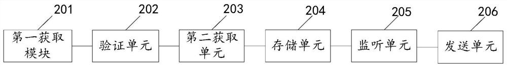 Information pushing method and device based on event driving and electronic equipment