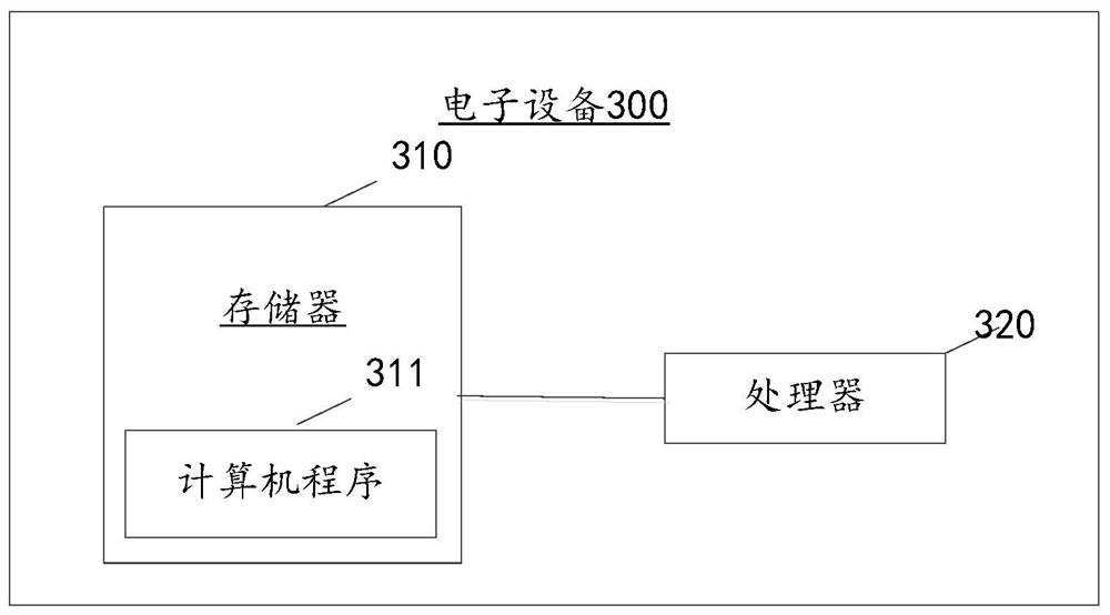 Information pushing method and device based on event driving and electronic equipment