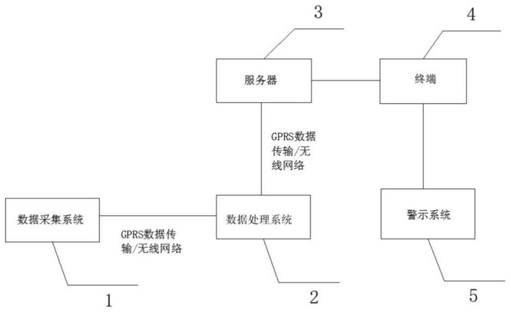 Slope deformation wireless monitoring system and method