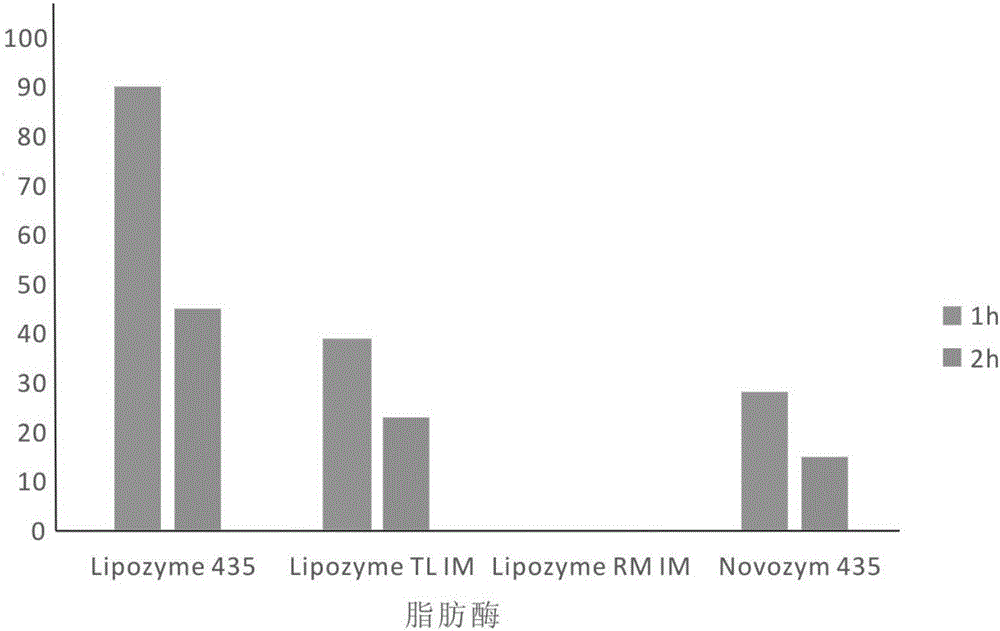 Method for enzymatic synthesis of 1,2-diacylglycerol and method for purifying obtained 1,2-diacylglycerol