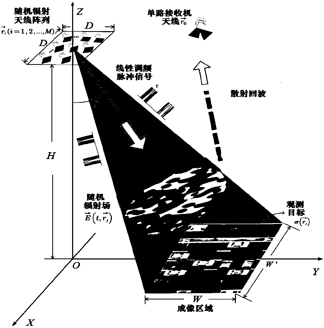 Microwave stare correlated imaging method under condition of low signal to noise ratio