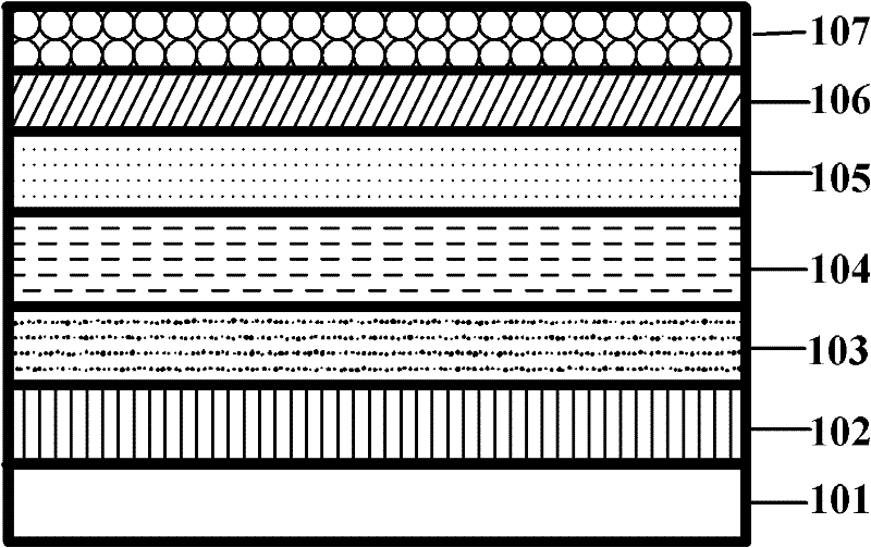 III-V family semiconductor MOS (Metal Oxide Semiconductor) interface structure