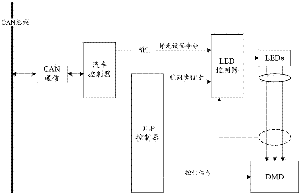 SPI-based head-up display backlight control method