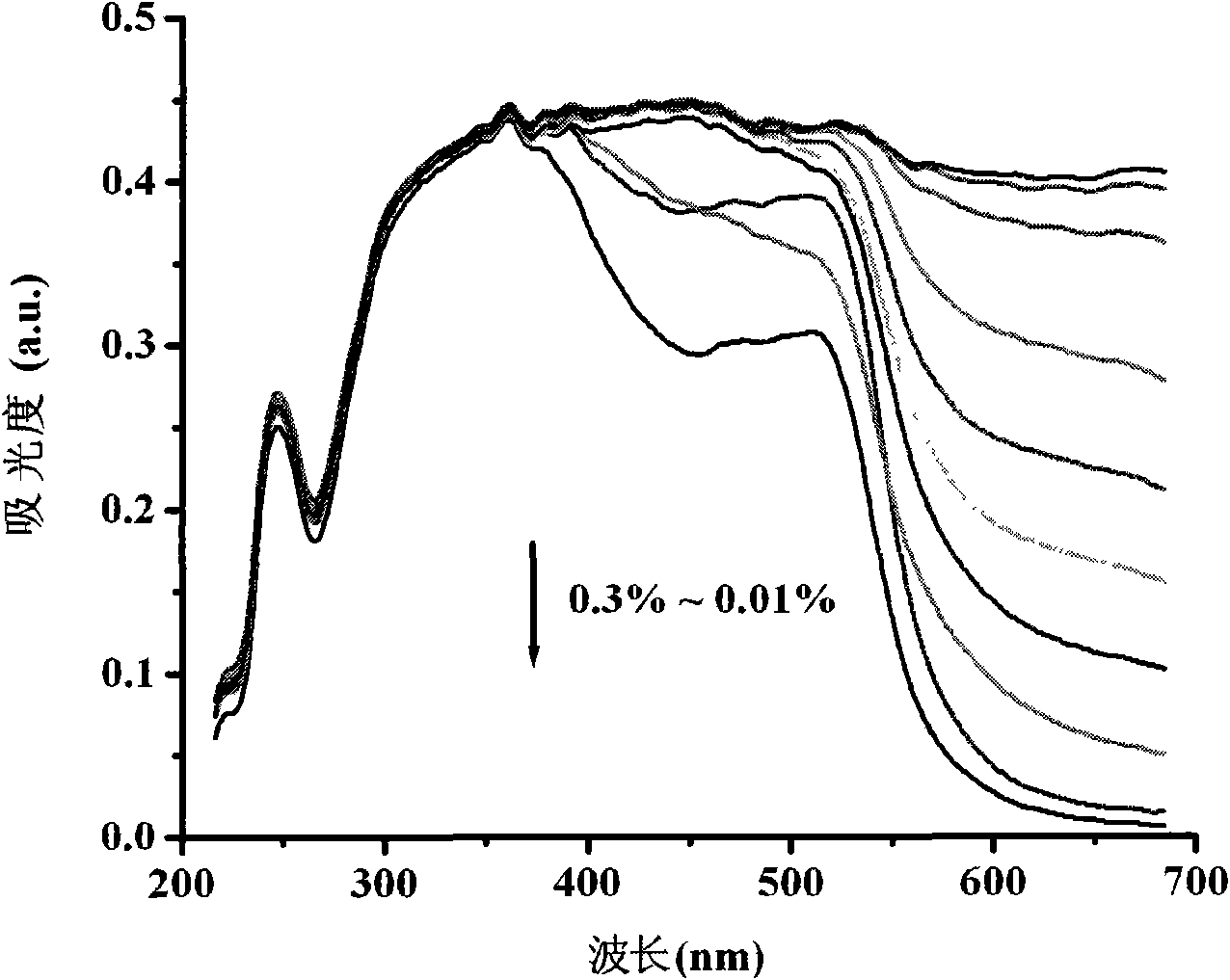 Test strip for fast testing gossypol and preparation method and application thereof